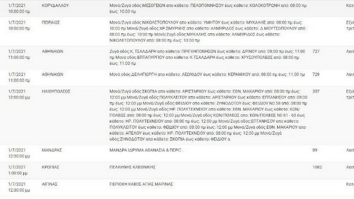 deddie diakopi reumatos attiki perioxes