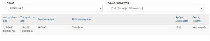 deddie diakopi reumatos ellada perioxes 1