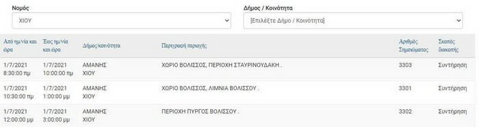 deddie diakopi reumatos ellada perioxes 10