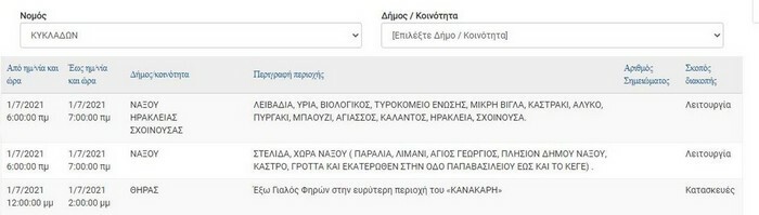 deddie diakopi reumatos ellada perioxes 13