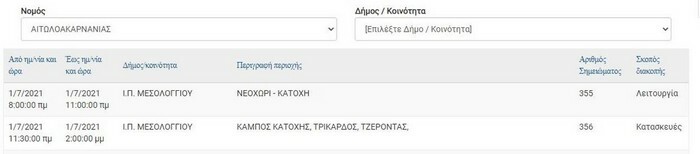 deddie diakopi reumatos ellada perioxes 3