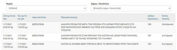 deddie diakopi reumatos ellada perioxes 4