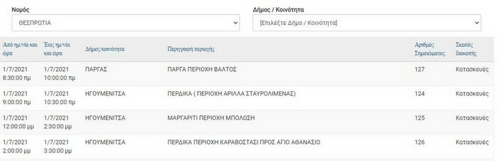 deddie diakopi reumatos ellada perioxes 7