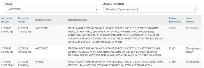 deddie diakopi reumatos ellada perioxes 8