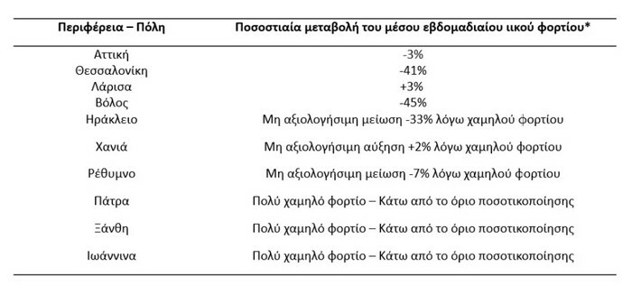 koronoios limata eody iiko fortio