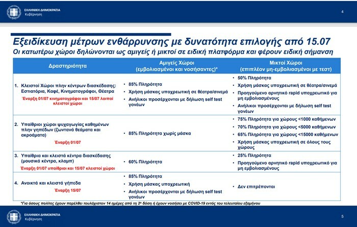 metra emvoliasmenoi pronomia kivernisi apofaseis