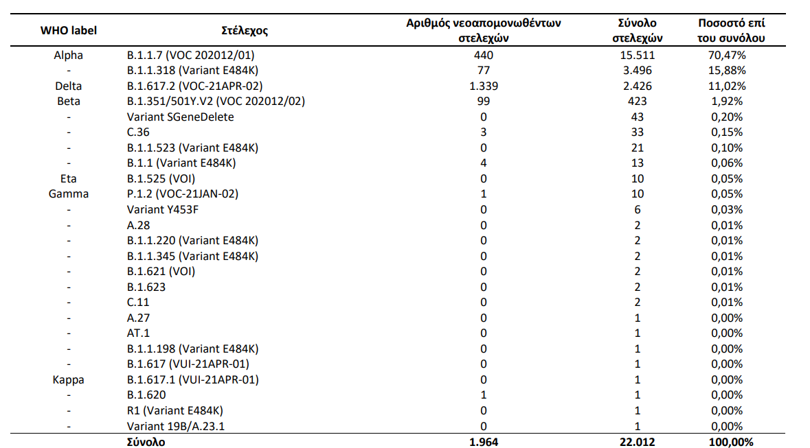 ΜΕΤΑΛΛΑΞΗ ΔΕΛΤΑ 
