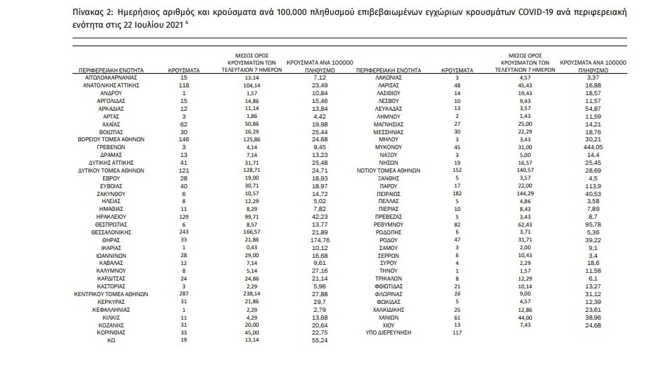 ΚΟΡΟΝΟΙΟΣ ΧΑΡΤΗΣ