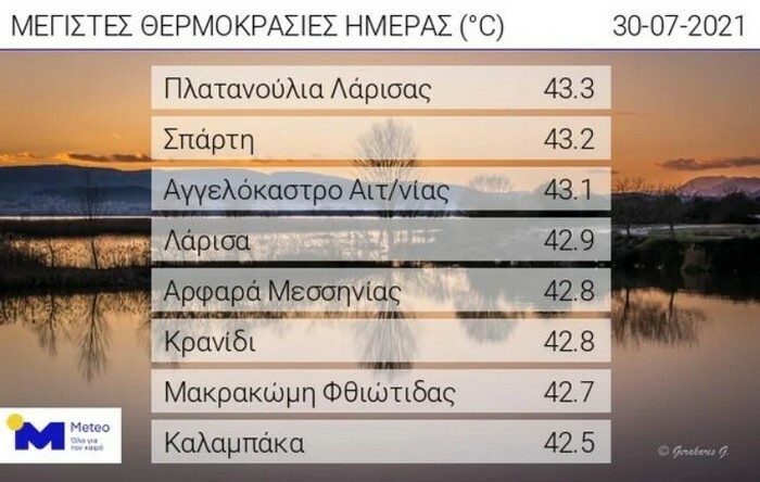 kausonas zesti thermokrasies ellada meteo