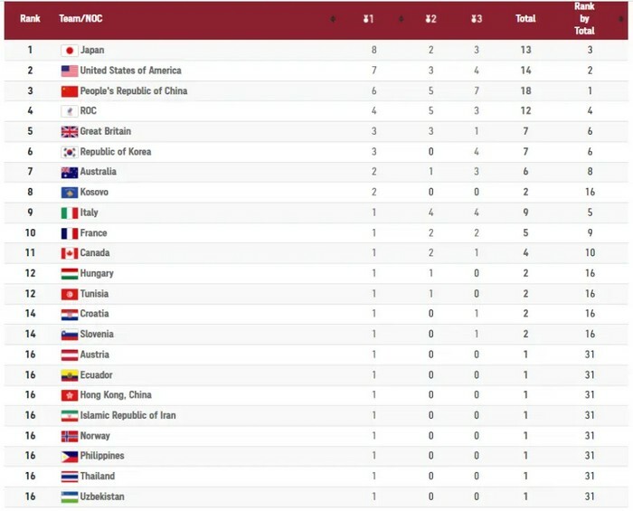 olympiakoi agwnes pinakas metallion