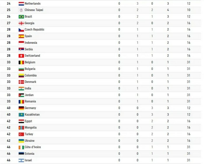 olympiakoi agwnes pinakas metallion 1