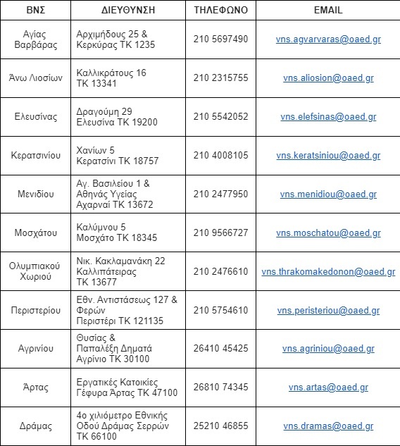 Προσωρινοί πίνακες για τους 26 Βρεφονηπιακούς Σταθμούς ΟΑΕΔ