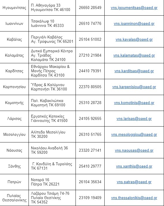 Προσωρινοί πίνακες για τους 26 Βρεφονηπιακούς Σταθμούς ΟΑΕΔ
