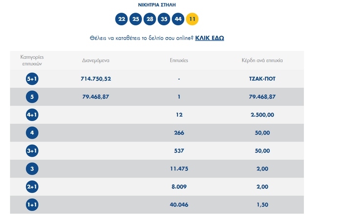 tzoker klirwsi dialogi opap