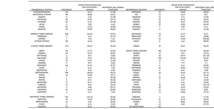 ΧΑΡΤΗΣ ΚΟΡΟΝΟΙΟΥ