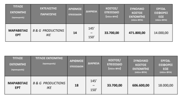 ΕΚΠΟΜΠΗ ΚΟΣΤΟΣ