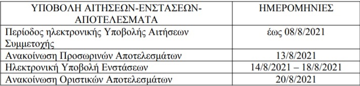 Παιδικοί σταθμοί ΕΣΠΑ: Παράταση αιτήσεων ανακοίνωσε η ΕΕΤΑΑ
