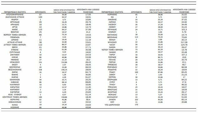 ΚΡΟΥΣΜΑΤΑ ΧΑΡΤΗΣ