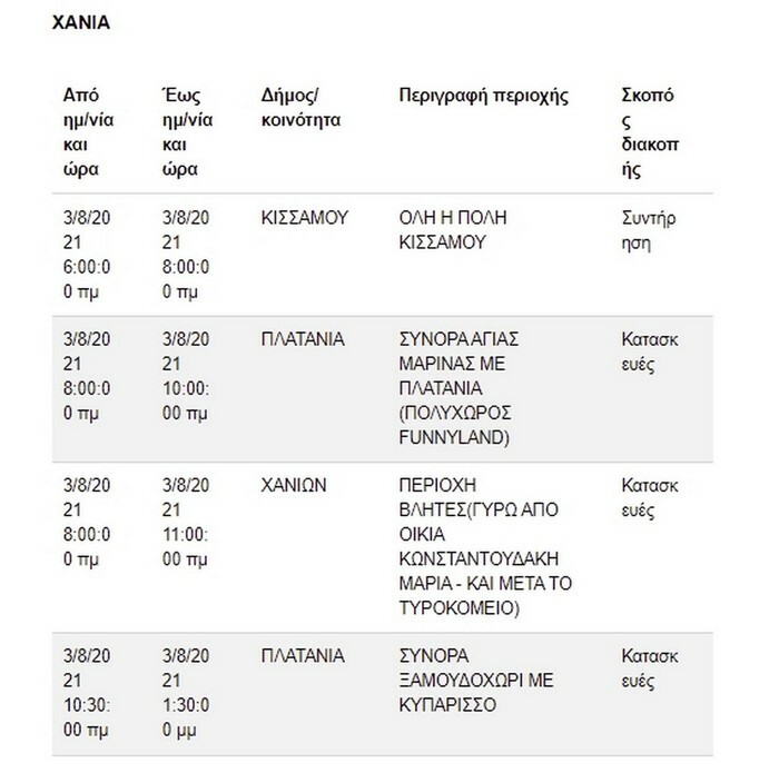 kausonas diakopes reumatos deddie 11
