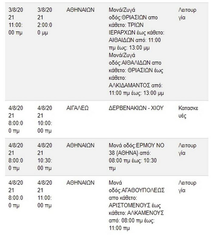 kausonas diakopes reumatos deddie 12