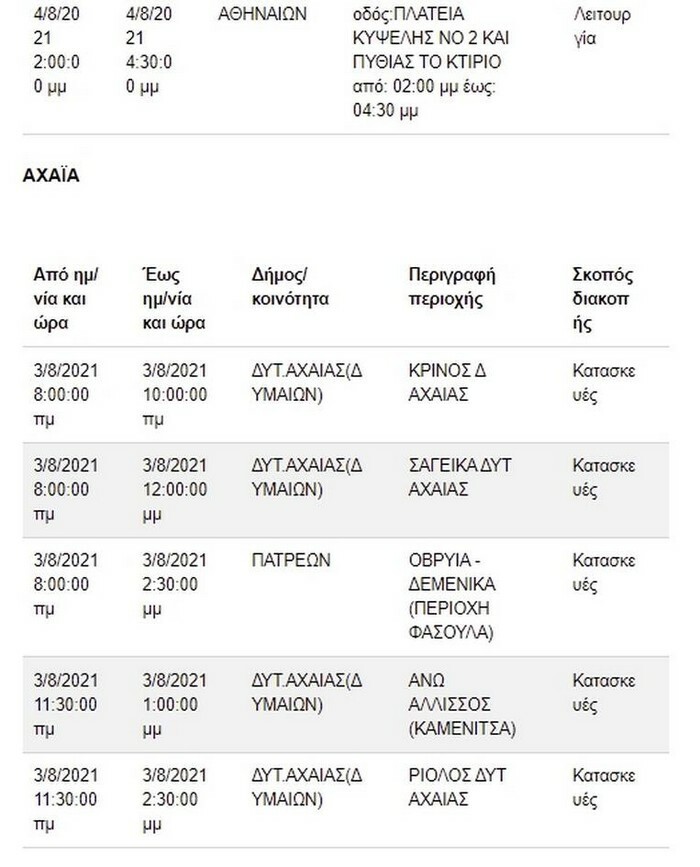 kausonas diakopes reumatos deddie 16