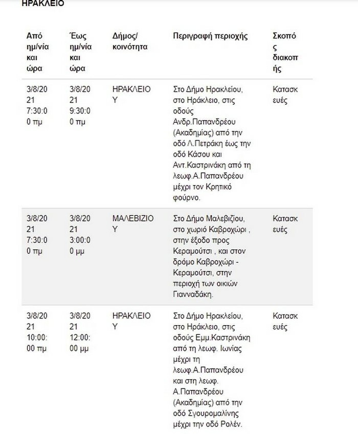 kausonas diakopes reumatos deddie 17