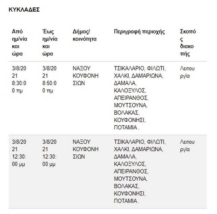 kausonas diakopes reumatos deddie 2