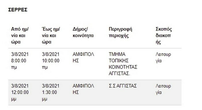 kausonas diakopes reumatos deddie 4