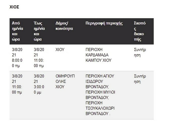 kausonas diakopes reumatos deddie 9