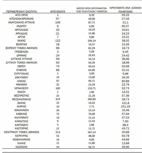 ΚΡΟΥΣΜΑΤΑ ΣΗΜΕΡΑ