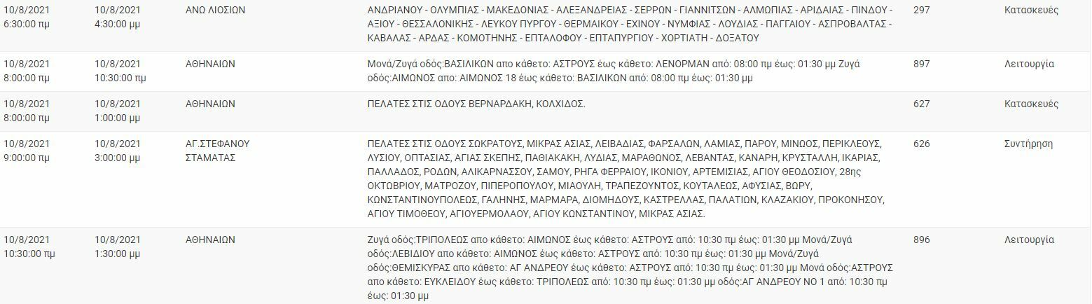 ΔΙΑΚΟΠΕΣ ΡΕΥΜΑΤΟΣ