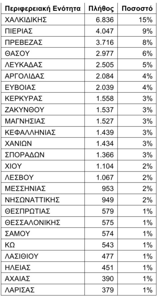 ΟΑΕΔ ΕΠΙΤΑΓΕΣ 