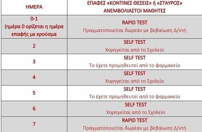 ΣΧΟΛΙΚΗ ΚΑΡΤΑ 1