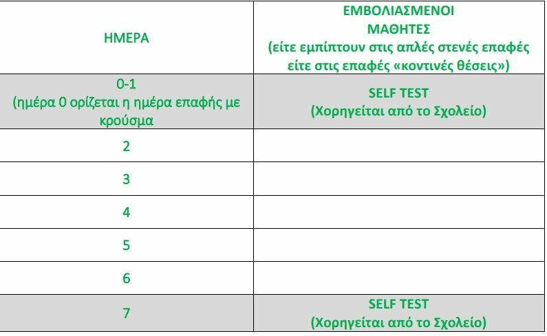ΣΧΟΛΙΚΗ ΚΑΡΤΑ 2