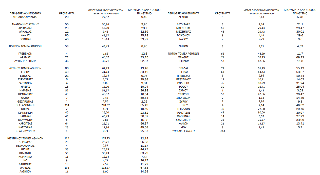 ΧΑΡΤΗΣ ΔΙΑΣΠΟΡΑΣ