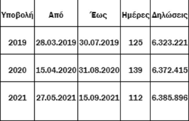 forologikesdiloseis1