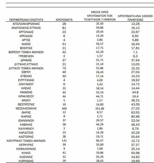 hartis.eody.16.9.2021