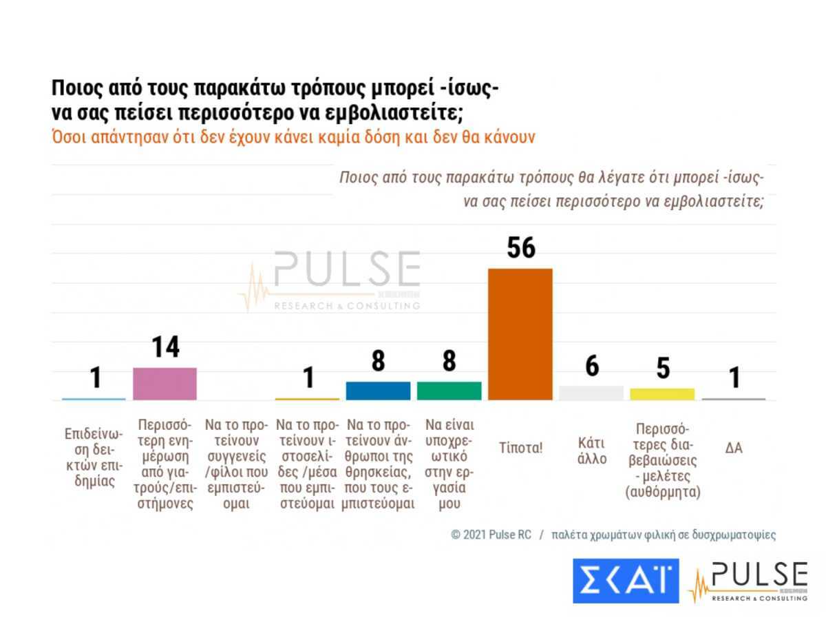 ΕΜΒΟΛΙΑΣΜΟΣ