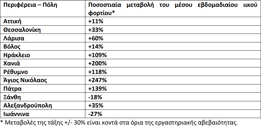ΠΙΝΑΚΑΣ ΙΙΚΟ ΦΟΡΤΙΟ 