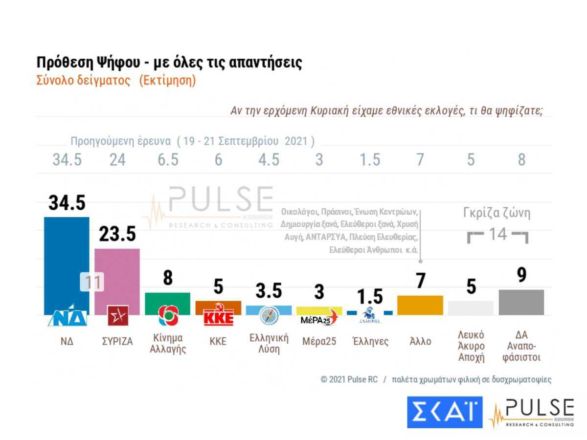 ΠΡΟΘΕΣΗ ΨΗΦΟΥ 2