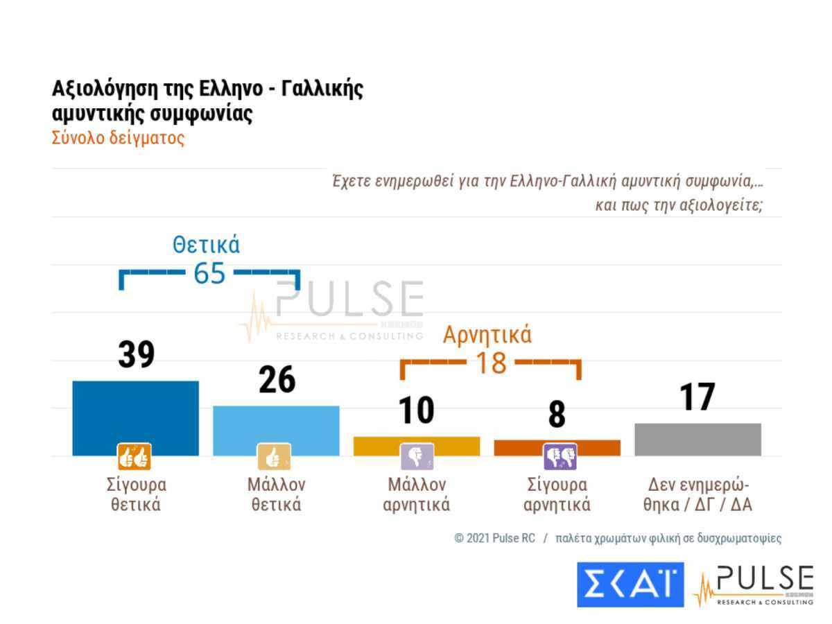 ΣΥΜΦΩΝΙΑ ΜΕ ΓΑΛΛΙΑ