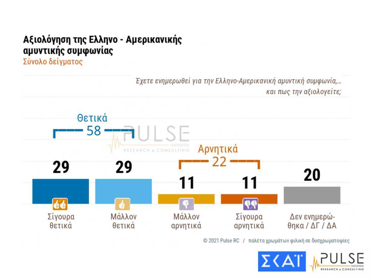 ΣΥΜΦΩΝΙΑ ΜΕ ΗΠΑ