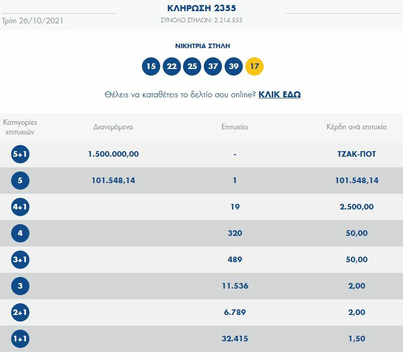 ΤΖΟΚΕΡ ΑΠΟΤΕΛΕΣΜΑΤΑ