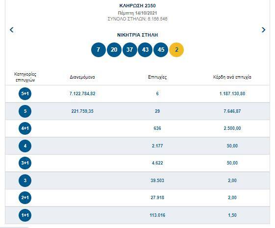 ΤΖΟΚΕΡ ΕΠΙΤΥΧΙΕΣ