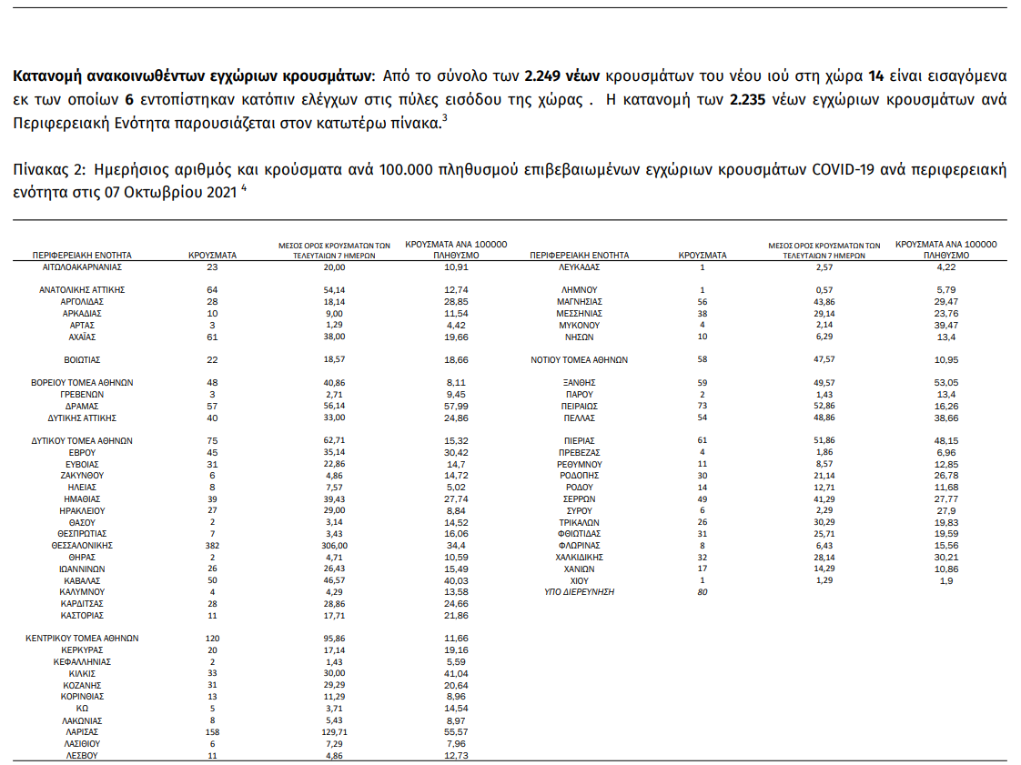 ΧΑΡΤΗΣ ΔΙΑΣΠΟΡΑΣ