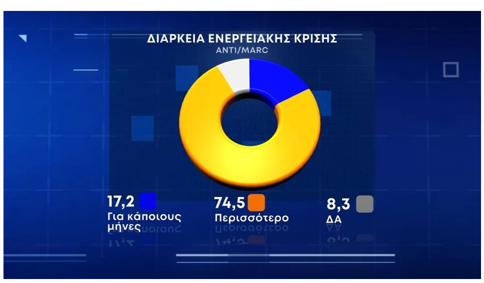 ΕΝΕΡΓΕΙΑΚΗ ΚΡΙΣΗ