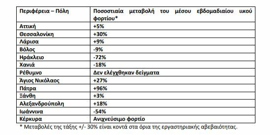 ΛΥΜΑΤΑ ΠΙΝΑΚΑΣ