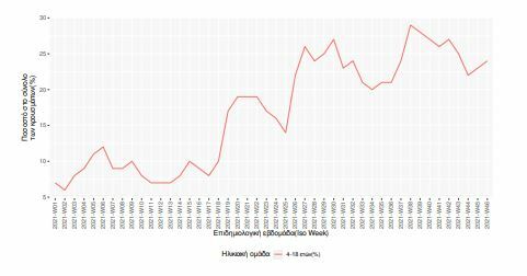 ΠΑΙΔΙΑ ΔΙΑΓΡΑΜΜΑ