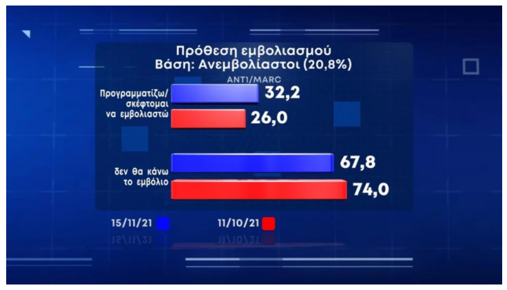 ΠΡΟΘΕΣΗ ΕΜΒΟΛΙΑΣΜΟΥ