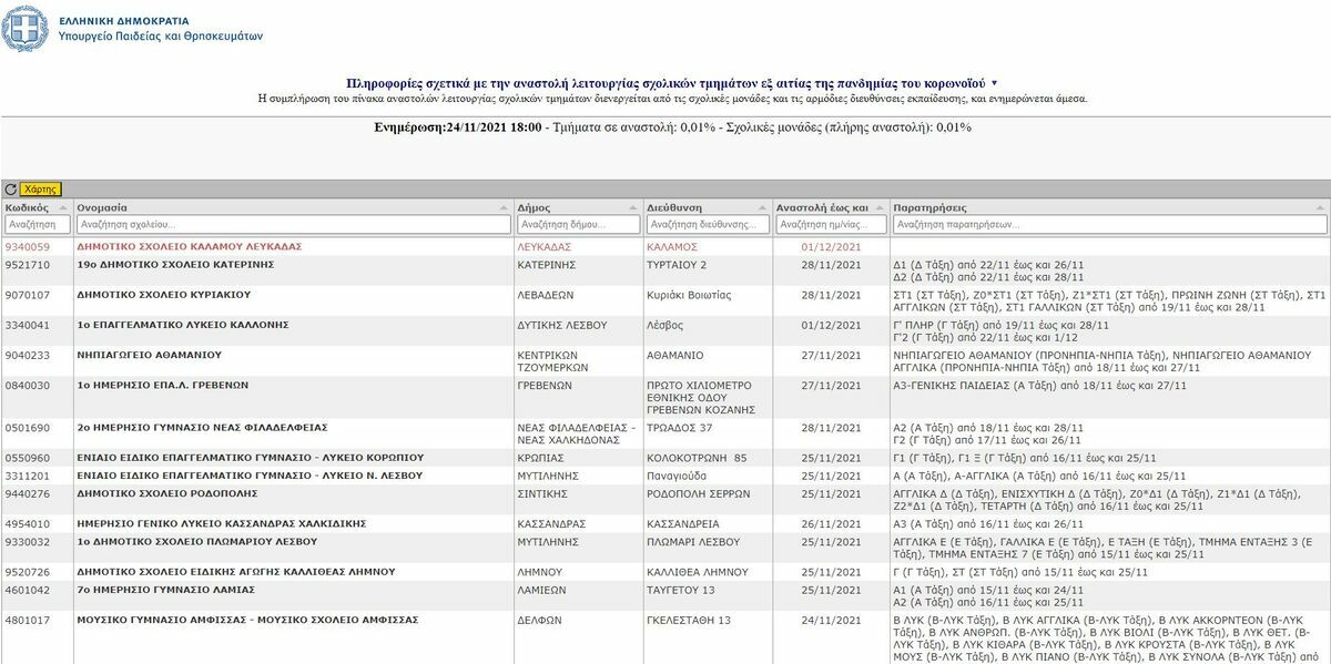 ΣΧΟΛΙΚΕΣ ΜΟΝΑΔΕΣ